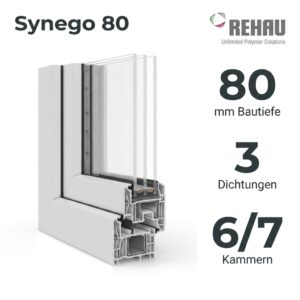 SYNEGO Rehau Kunststofffenster